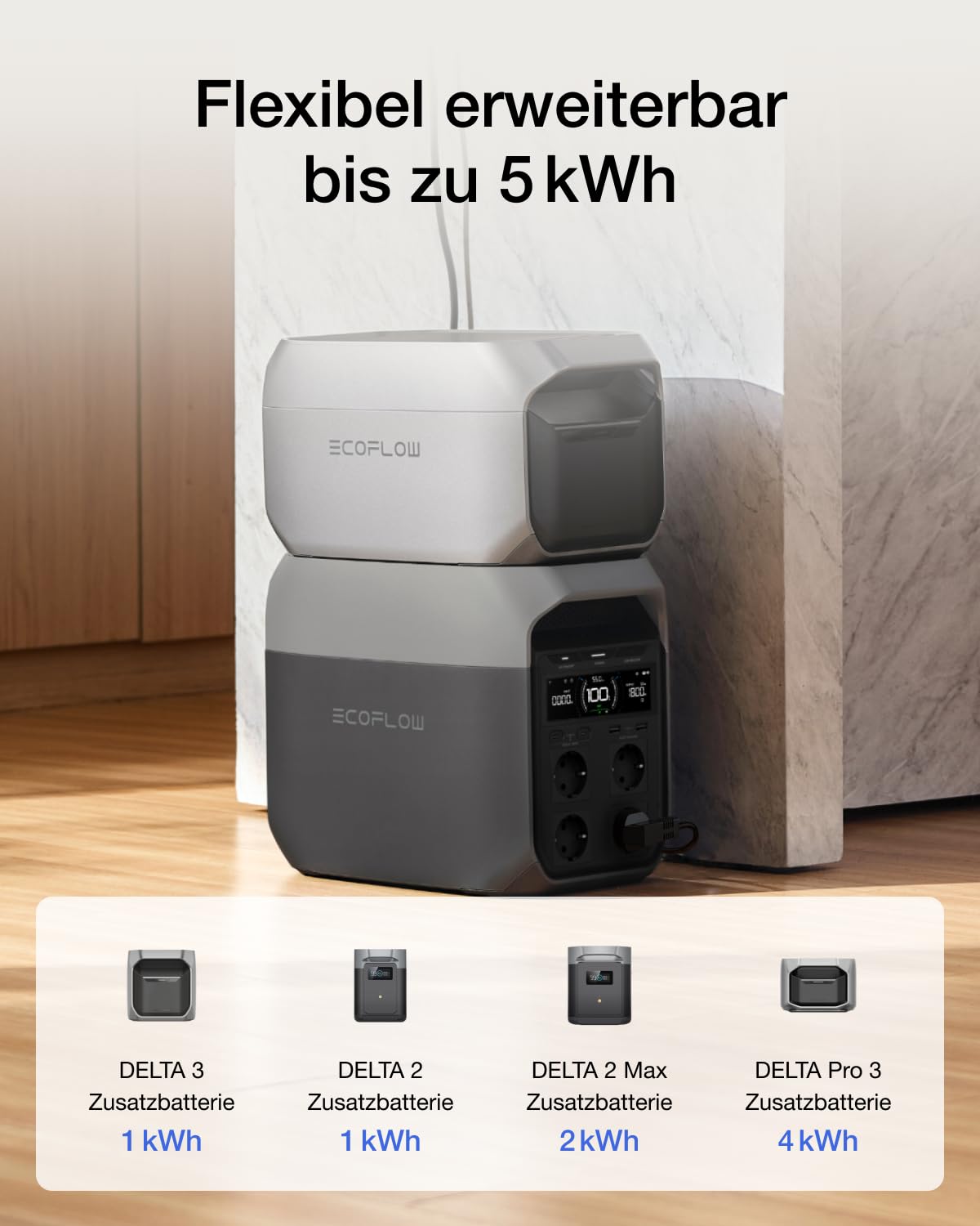 EF ECOFLOW Delta 3 Tragbare Powerstation, 1024Wh Solargenerator Schnellladung, erweiterbar auf 5kWh, für Zuhause, Camping und Reise, Kleine Verpackungsmängel, Produkt unbenutzt(Generalüberholt)
