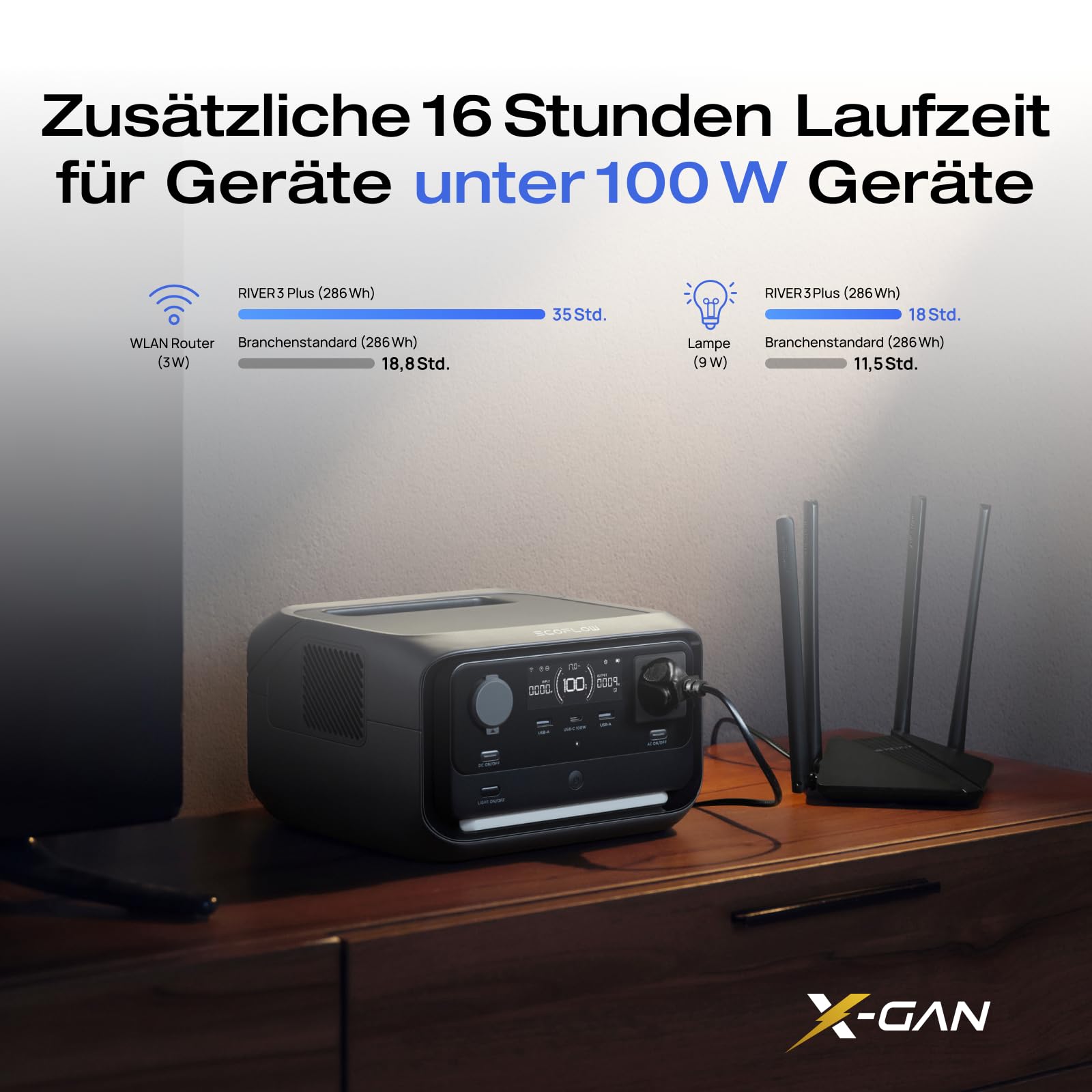 ECOFLOW RIVER 3 Plus Tragbare Powerstation, 286 Wh LFP Batterie, bis zu 1 200 W Leistung, 16 Stunden+ Laufzeit für <100 W Geräte, erweiterbar auf 858 Wh, <10 ms USV, Solargenerator für Camping, RV