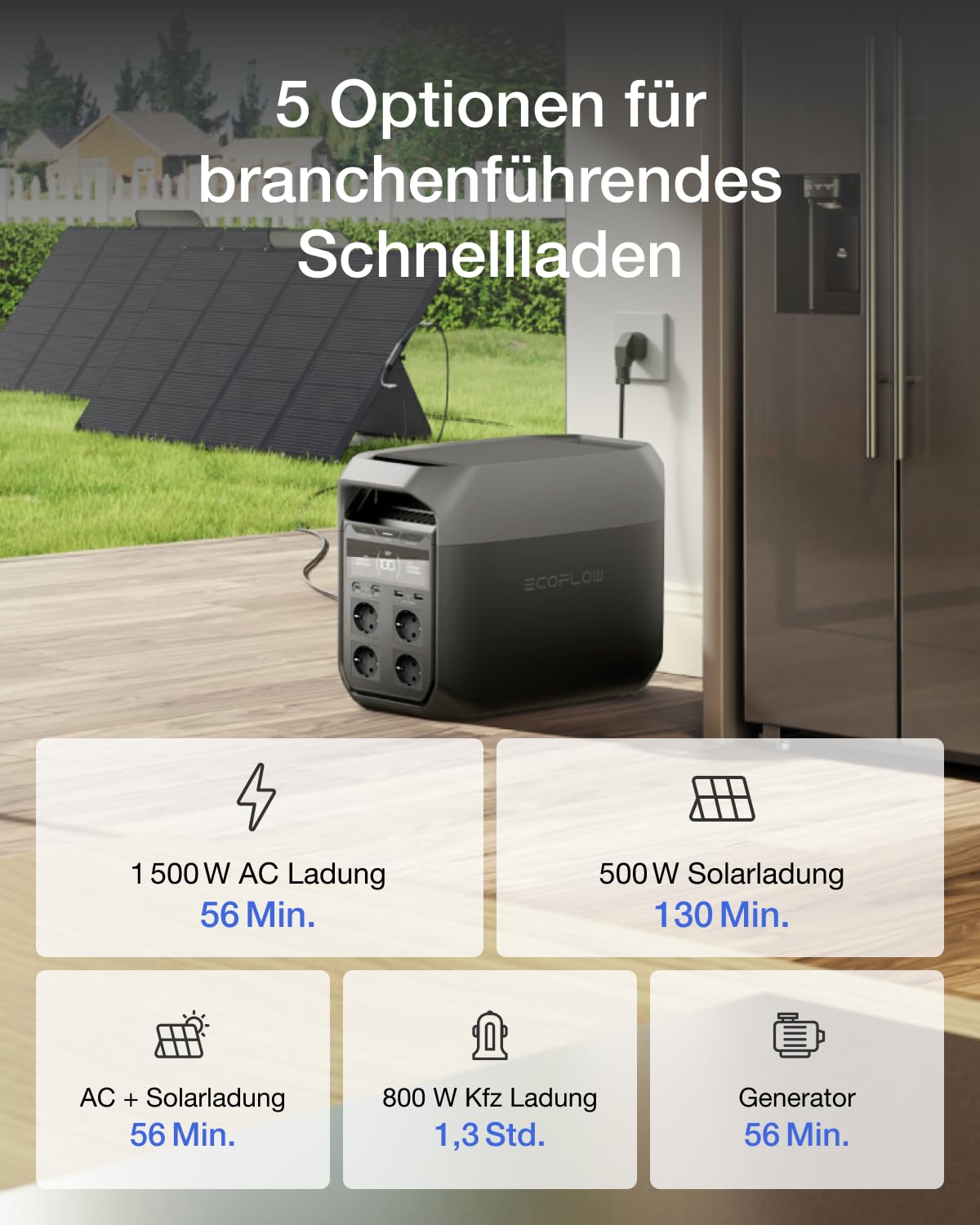 EF ECOFLOW Delta 3 Tragbare Powerstation, 1024Wh Solargenerator Schnellladung, erweiterbar auf 5kWh, für Zuhause, Camping und Reise, Kleine Verpackungsmängel, Produkt unbenutzt(Generalüberholt)