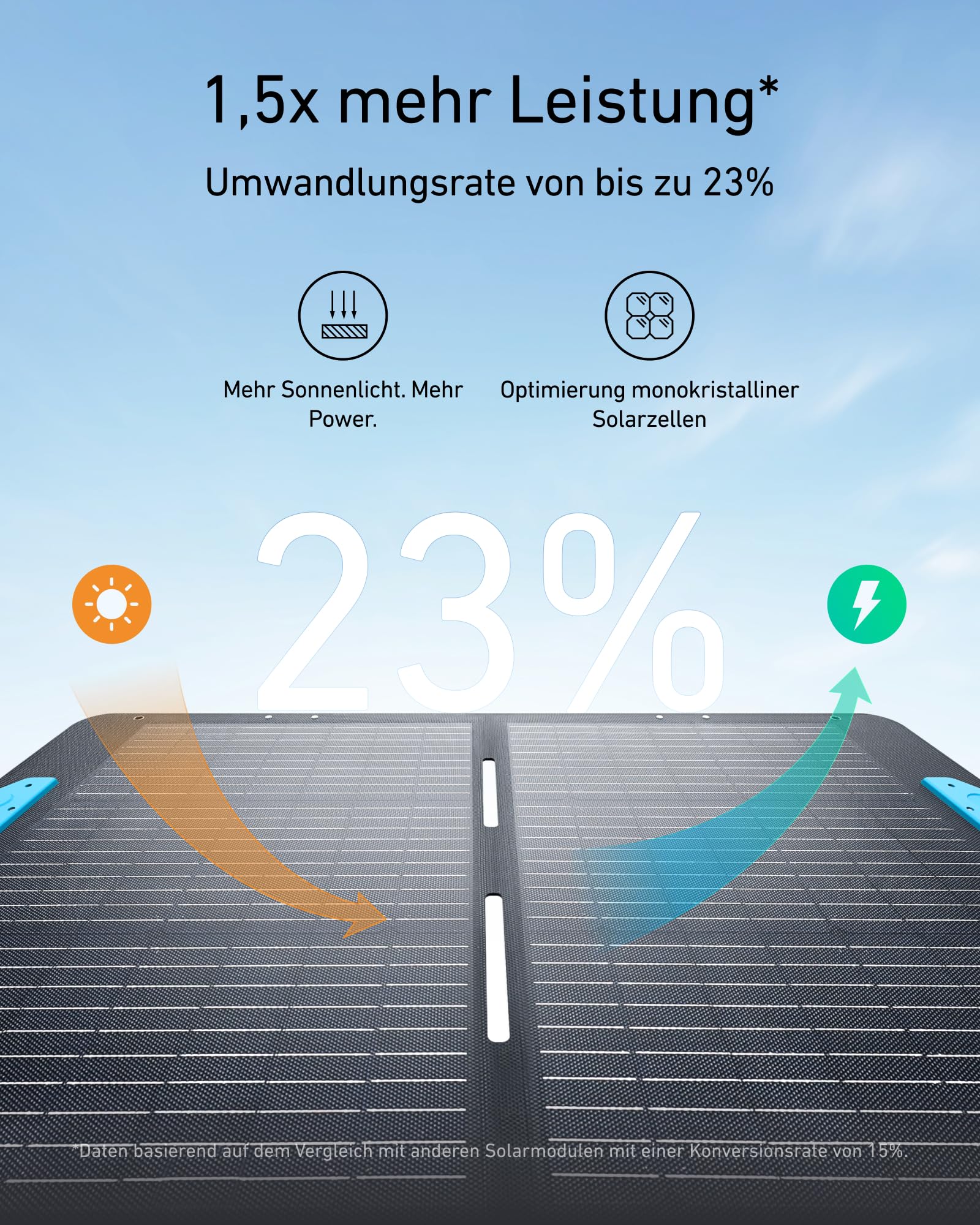 Anker SOLIX C1000 Set Tragbare Powerstation mit 100W Solarpanel, LiFePO4 Akku, 1800W Solargenerator, 4*230V Steckdosen mit max. 2400W Leistung, LFP Powerstation für Outdoor, Camping und Stromreserve