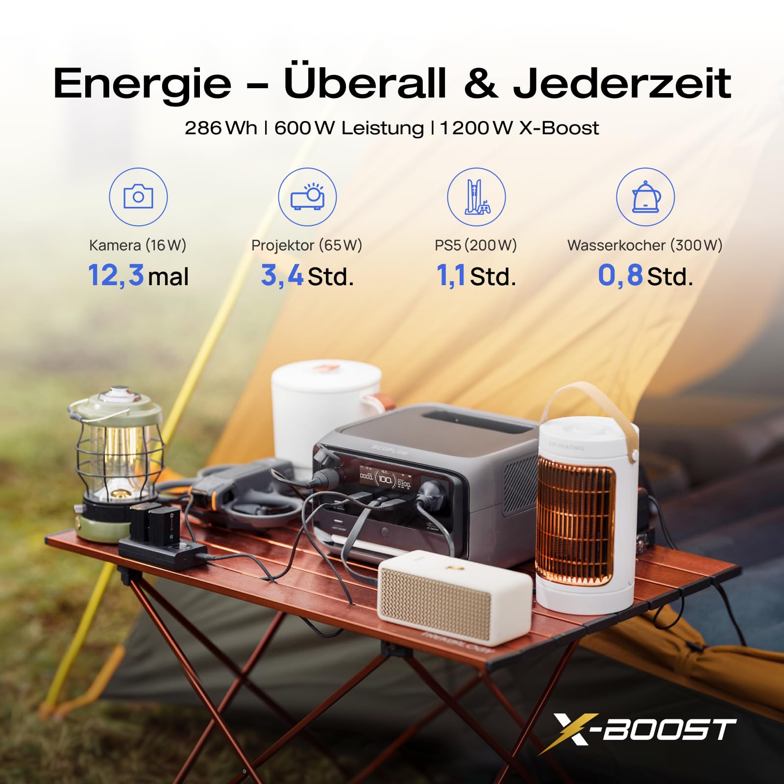 ECOFLOW RIVER 3 Plus Tragbare Powerstation, 286 Wh LFP Batterie, bis zu 1 200 W Leistung, 16 Stunden+ Laufzeit für <100 W Geräte, erweiterbar auf 858 Wh, <10 ms USV, Solargenerator für Camping, RV